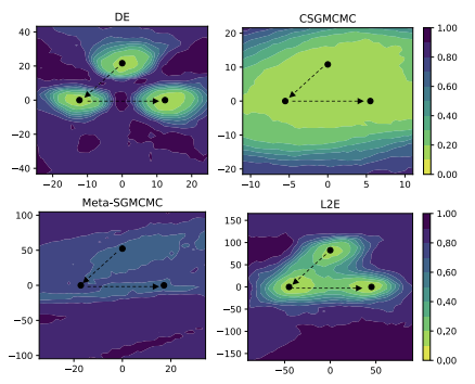 Learning to Explore for Stochastic Gradient MCMC figure
