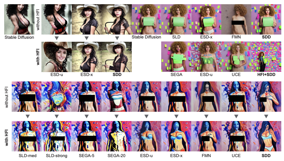 Safeguard Text-to-Image Diffusion Models figure